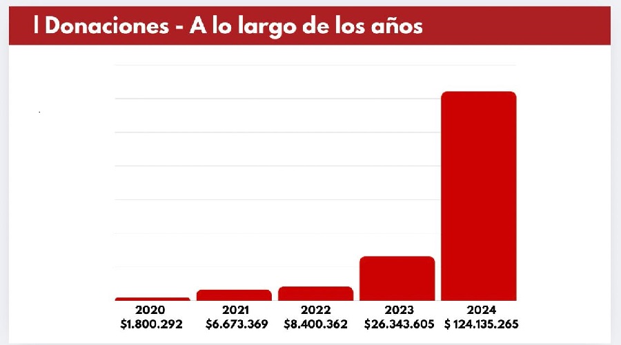 Imagen del contenido Reporte anual 2024 del Programa FE